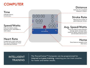 Thorax Trainer Skiergometer Pro Cardio - Neue Version
