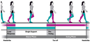 OptoGait von Microsoft